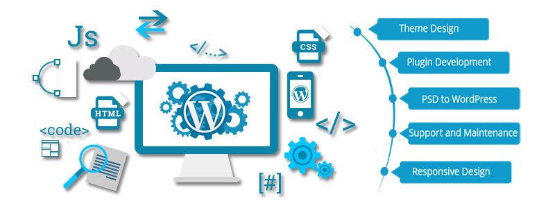 Popular Plugins To Power WordPress Websites