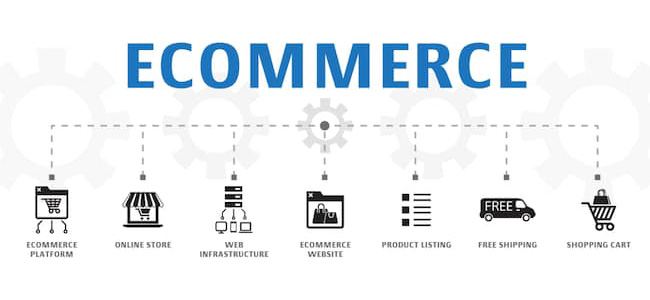 7 Best ECommerce Platforms For Your Shopping Store
