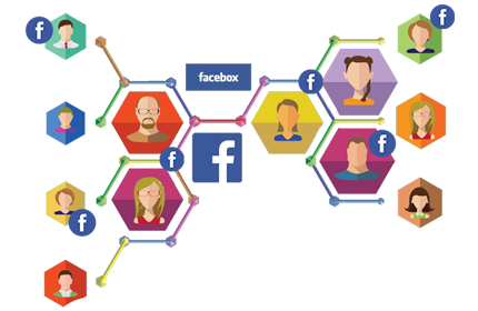 Facebook Marketing Brampton