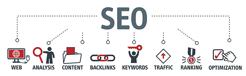 How To Create Search Engine Optimized Content