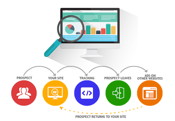 Google Remarketing Brampton Google Remarketing Brampton