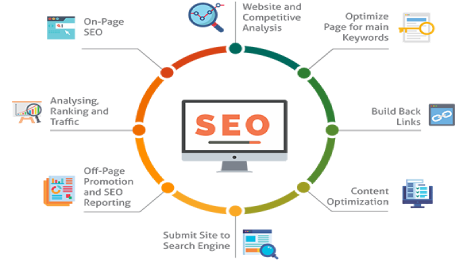 Calgary SEO